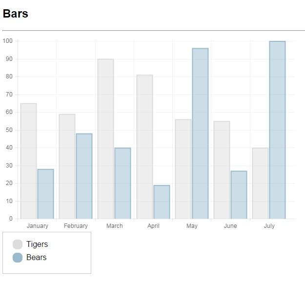 Gráfico chart.js de barras com legenda Grafico chart.js de barras com legenda