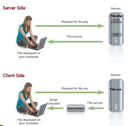 cliente-side e server-side